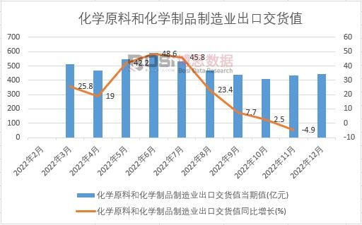 2022���Ї����W(xu��)ԭ�Ϻͻ��W(xu��)��Ʒ����I(y��)���ڽ�؛ֵ�¶Ƚy(t��ng)Ӌ(j��)