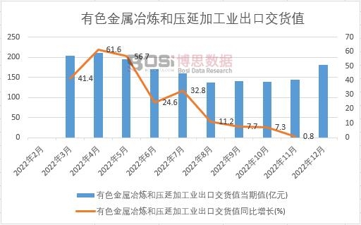 2022���Ї���ɫ����ұ���͉��Ӽӹ��I(y��)���ڽ�؛ֵ�¶Ƚy(t��ng)Ӌ