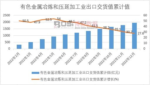 ��ɫ����ұ���͉��Ӽӹ��I(y��)���ڽ�؛ֵ��Ӌ