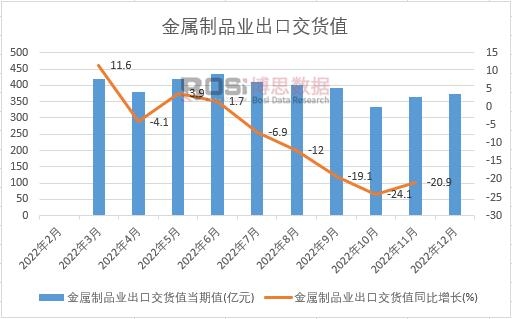 2022���Ї�(gu��)������Ʒ�I(y��)���ڽ�؛ֵ�¶Ƚy(t��ng)Ӌ(j��)