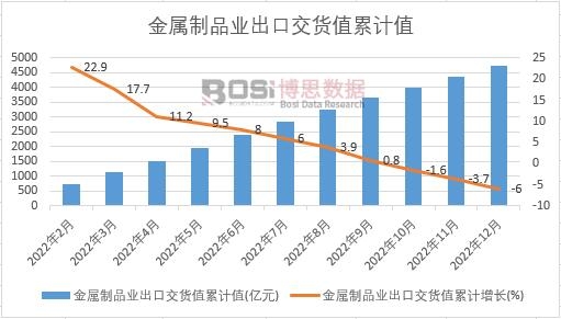 ������Ʒ�I(y��)���ڽ�؛ֵ��Ӌ(j��)