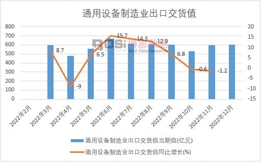 2022���Ї�ͨ���O(sh��)������I(y��)���ڽ�؛ֵ�¶Ƚy(t��ng)Ӌ