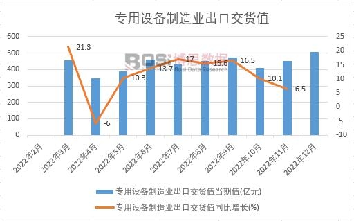 2022���Ї������O������I(y��)���ڽ�؛ֵ�¶Ƚy(t��ng)Ӌ