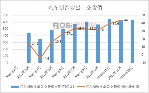 2022���Ї���܇����I(y��)���ڽ�؛ֵ�¶Ƚy(t��ng)Ӌ