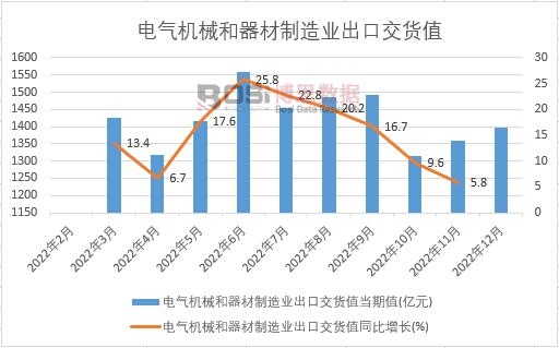 2022���Ї�늚�C(j��)е����������I(y��)���ڽ�؛ֵ�¶Ƚy(t��ng)Ӌ(j��)