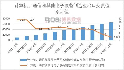 Ӌ(j��)��C(j��)��ͨ�ź���������O(sh��)������I(y��)���ڽ�؛ֵ��Ӌ(j��)