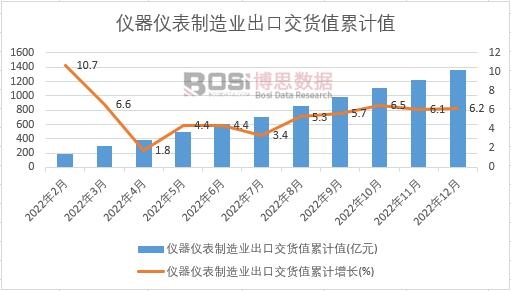 �x���x������I(y��)���ڽ�؛ֵ��Ӌ