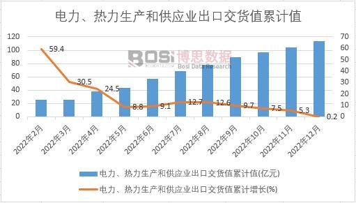 ������������a(ch��n)�͹���(y��ng)�I(y��)���ڽ�؛ֵ��Ӌ(j��)