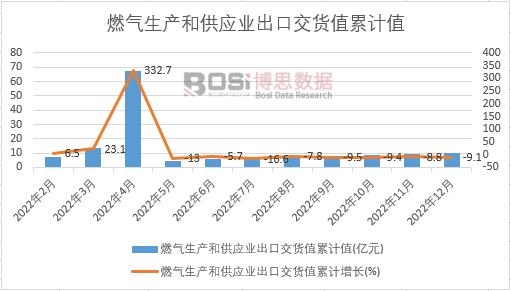 ȼ?x��)����a(ch��n)�͹���(y��ng)�I(y��)���ڽ�؛ֵ��Ӌ(j��)