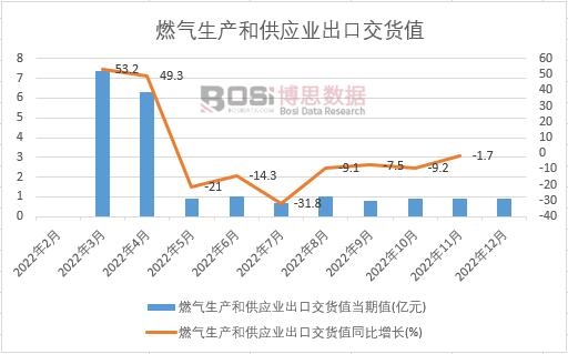 2022���Ї�ȼ?x��)����a(ch��n)�͹���(y��ng)�I(y��)���ڽ�؛ֵ�¶Ƚy(t��ng)Ӌ(j��)