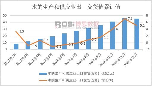 ˮ�����a(ch��n)�͹���(y��ng)�I(y��)���ڽ�؛ֵ��Ӌ(j��)