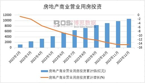 2022���Ї����خa(ch��n)�̘I(y��)�I�I(y��)�÷�Ͷ�Y�¶Ƚy(t��ng)Ӌ