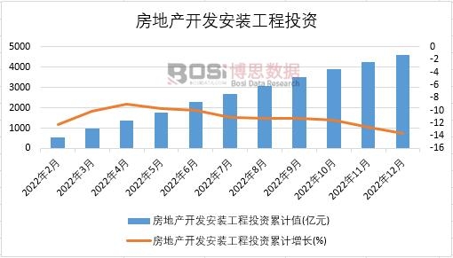 2022���Ї�(gu��)���خa(ch��n)�_�l(f��)���b����Ͷ�Y�¶Ƚy(t��ng)Ӌ(j��)