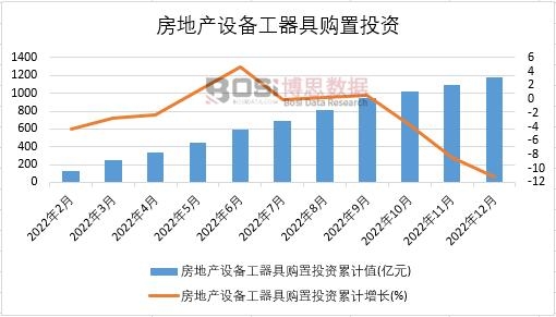 2022���Ї����خa(ch��n)�O(sh��)�乤����ُ��Ͷ�Y�¶Ƚy(t��ng)Ӌ(j��)