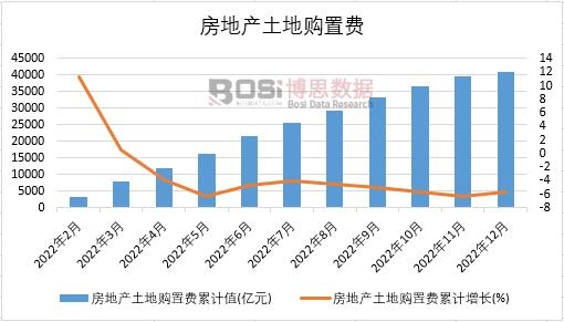 2022���Ї����خa����ُ���M�¶Ƚy(t��ng)Ӌ