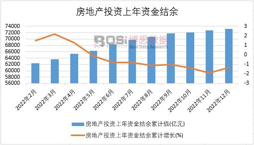 2022���Ї�(gu��)���خa(ch��n)Ͷ�Y�����Y��Y(ji��)���¶Ƚy(t��ng)Ӌ(j��)