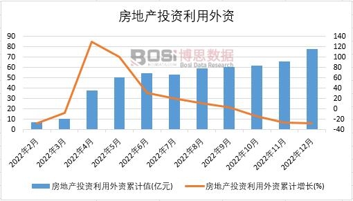 2022���Ї����خa(ch��n)Ͷ�Y�������Y�¶Ƚy(t��ng)Ӌ(j��)