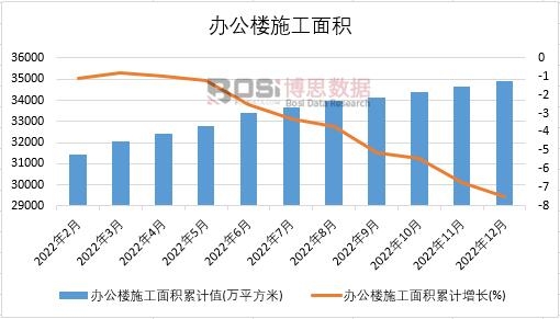 2022���Ї�(gu��)�k����ʩ����e�¶Ƚy(t��ng)Ӌ(j��)