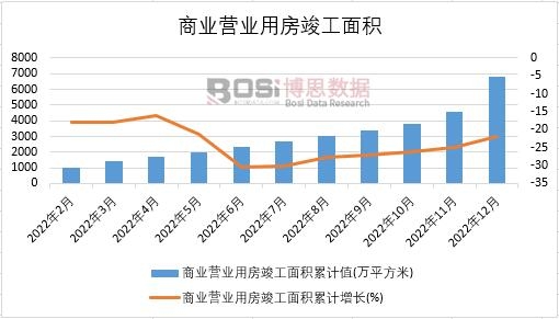 2022���Ї��̘I(y��)�I�I(y��)�÷�������e�¶Ƚy(t��ng)Ӌ