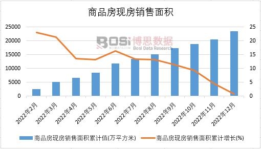 2022���Ї���Ʒ���F(xi��n)���N����e�¶Ƚy(t��ng)Ӌ