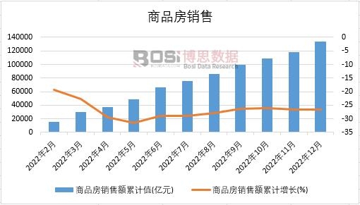 2022���Ї���Ʒ���N���¶Ƚy(t��ng)Ӌ(j��)