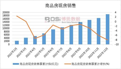 2022���Ї�(gu��)��Ʒ���F(xi��n)���N���¶Ƚy(t��ng)Ӌ(j��)