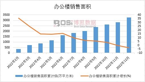 2022���Ї��k�����N����e�¶Ƚy(t��ng)Ӌ(j��)