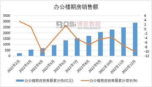 2022���Ї��k�����ڷ��N���~�¶Ƚy(t��ng)Ӌ