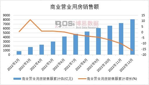 2022���Ї�(gu��)�̘I(y��)�I(y��ng)�I(y��)�÷��N���~�¶Ƚy(t��ng)Ӌ(j��)