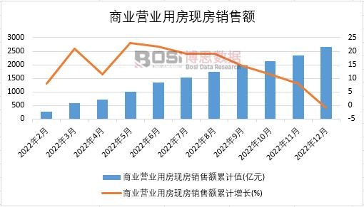 2022���Ї��̘I(y��)�I�I(y��)�÷��F���N���~�¶Ƚy(t��ng)Ӌ