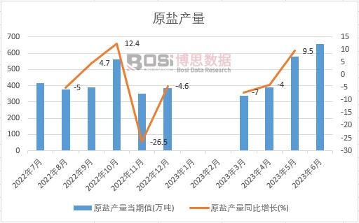 2022���Ї�(gu��)ԭ�}�a(ch��n)���¶Ƚy(t��ng)Ӌ(j��)