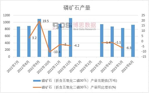 2022���Ї��׵Vʯ�a(ch��n)���¶Ƚy(t��ng)Ӌ(j��)