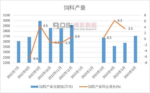 2023���ϰ����Ї�(gu��)��Ϯa(ch��n)���¶Ƚy(t��ng)Ӌ(j��)