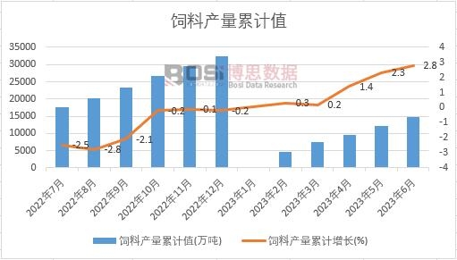 ��Ϯa(ch��n)����Ӌ(j��)