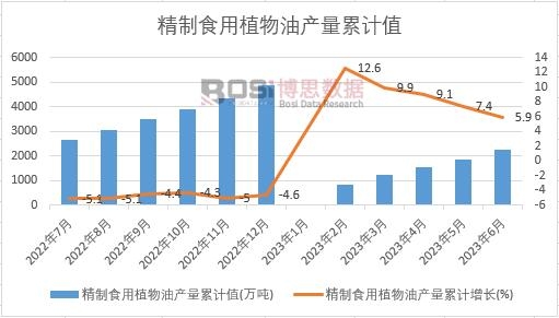 ����ʳ��ֲ���ͮa(ch��n)����Ӌ