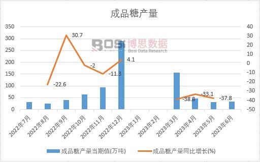 2023���ϰ����Ї�(gu��)��Ʒ�Ǯa(ch��n)���¶Ƚy(t��ng)Ӌ(j��)