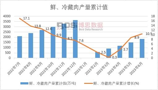 �r�������a����Ӌ