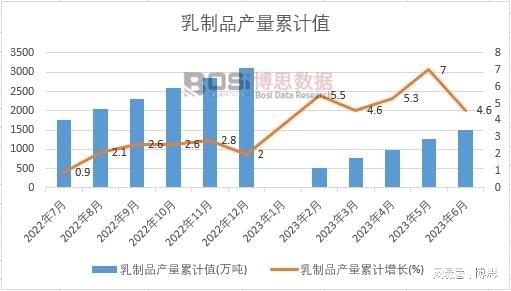 ����Ʒ�a(ch��n)����Ӌ(j��)