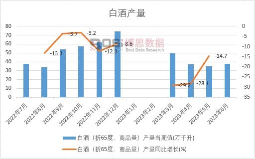 2023���ϰ����Ї��׾Ʈa(ch��n)���¶Ƚy(t��ng)Ӌ(j��)