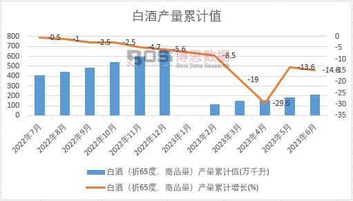 �׾ƣ���65������Ʒ�����a(ch��n)����Ӌ(j��)
