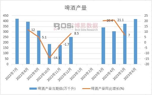 2023���ϰ����Ї�ơ�Ʈa(ch��n)���¶Ƚy(t��ng)Ӌ(j��)