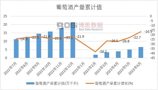 ���ѾƮa(ch��n)����Ӌ