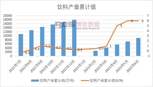 ��Ϯa(ch��n)����Ӌ(j��)