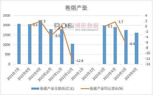 2023���ϰ����Ї��ퟟ�a(ch��n)���¶Ƚy(t��ng)Ӌ(j��)
