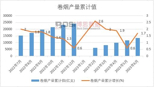 �ퟟ�a(ch��n)����Ӌ(j��)