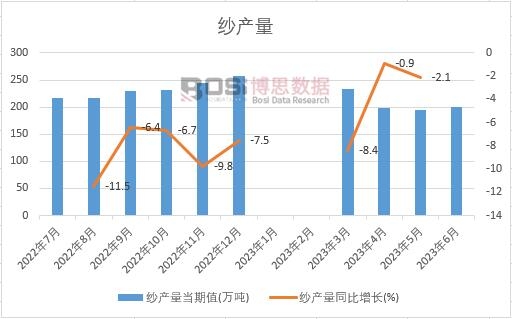 2023���ϰ����Ї����a(ch��n)���¶Ƚy(t��ng)Ӌ