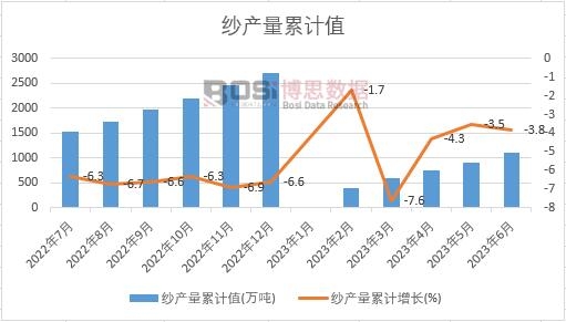 ���a(ch��n)����Ӌ