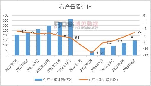 ���a(ch��n)����Ӌ(j��)