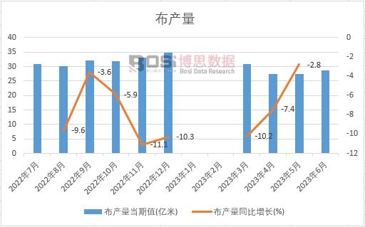 2023���ϰ����Ї�(gu��)���a(ch��n)���¶Ƚy(t��ng)Ӌ(j��)