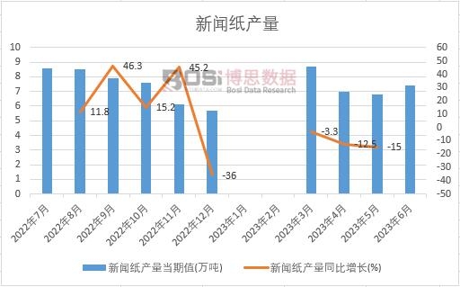 2023���ϰ����Ї������a(ch��n)���¶Ƚy(t��ng)Ӌ